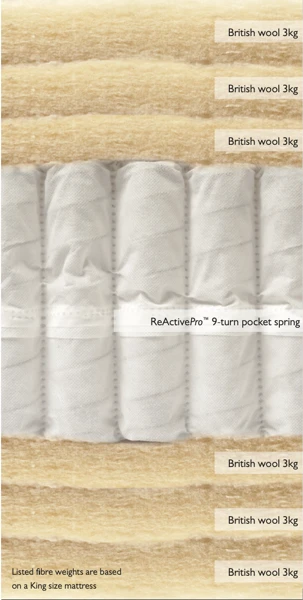 Hypnos Legacy Origins 4 Divan